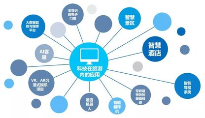 2019文旅產業新紀元 三大背景驅動，五大趨勢引領，九大重點聚焦與食品互聯網銷售的融合機遇